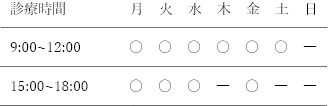 診療時間